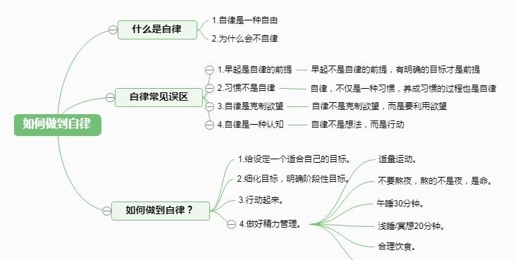 克服懒惰不够自律的方法,怎样才能有效的戒除懒惰