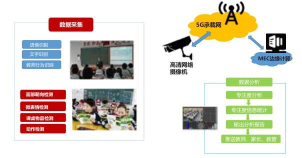 中国电信5g网络覆盖哪些区域,5g应用智能制造案例