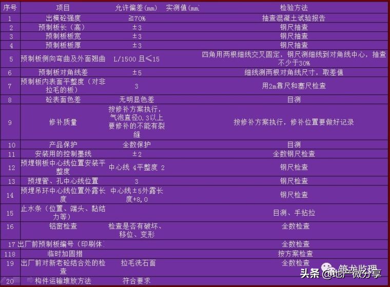 房屋建筑监理规划范本,装配式工程的监理规划细则怎么写