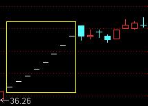 合约k线基础入门教程,炒股新手入门k线图