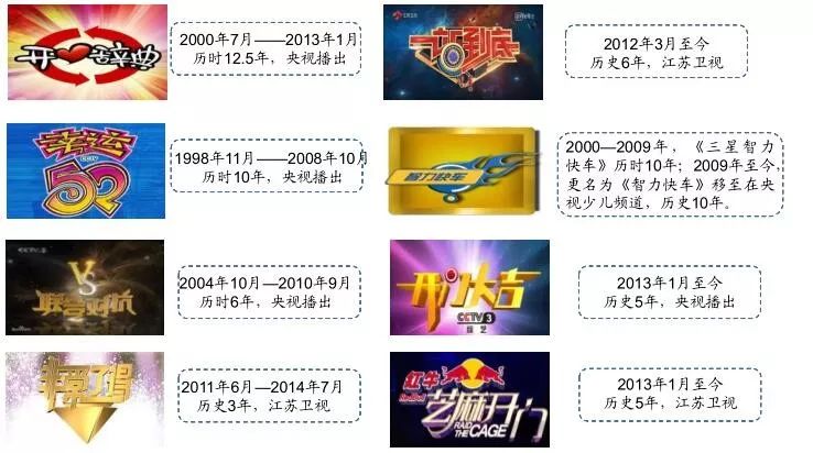 直播答题为何突然销声匿迹,今日头条答题复活卡