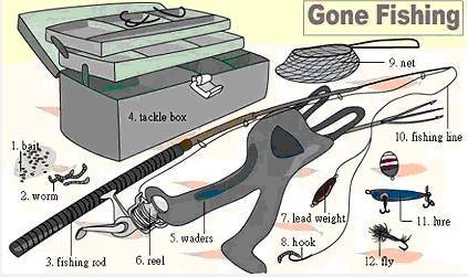 阅途有料丨30张场景单词图，教你记住高频生活词（建议收藏）