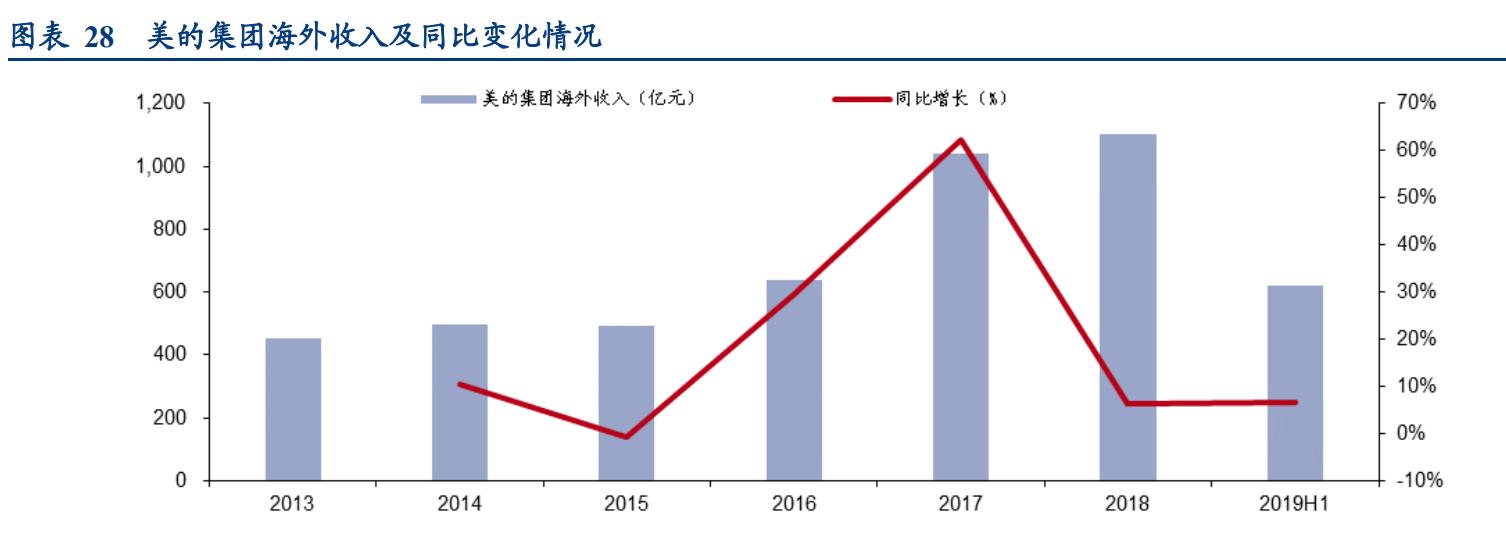 基金看好成长股,关勃基金持仓股一览表