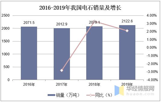 国内电石生产企业现状及前景,2021年电石行业