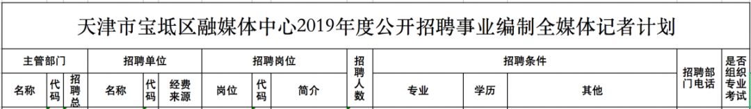 天津事业单位招聘是否招不限专业,天津市事业编有不限专业的招聘吗