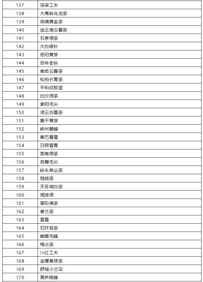 中国名茶排行榜前十名六安瓜片,中国名茶排行榜