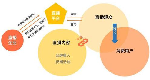 电商直播间法则,电商法对小微商的影响