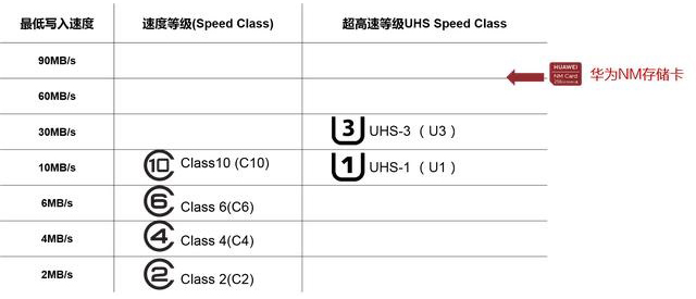 华为手机扩展存储卡设置,华为手机存储卡扩展教程