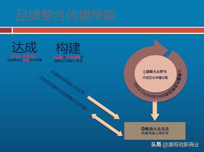 互联网推广计划书ppt,媒体品牌策划规划