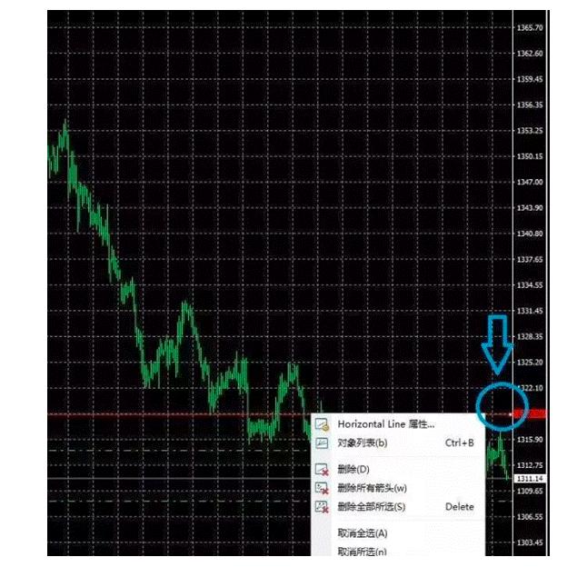mt4交易分析,成交量在哪里看mt4
