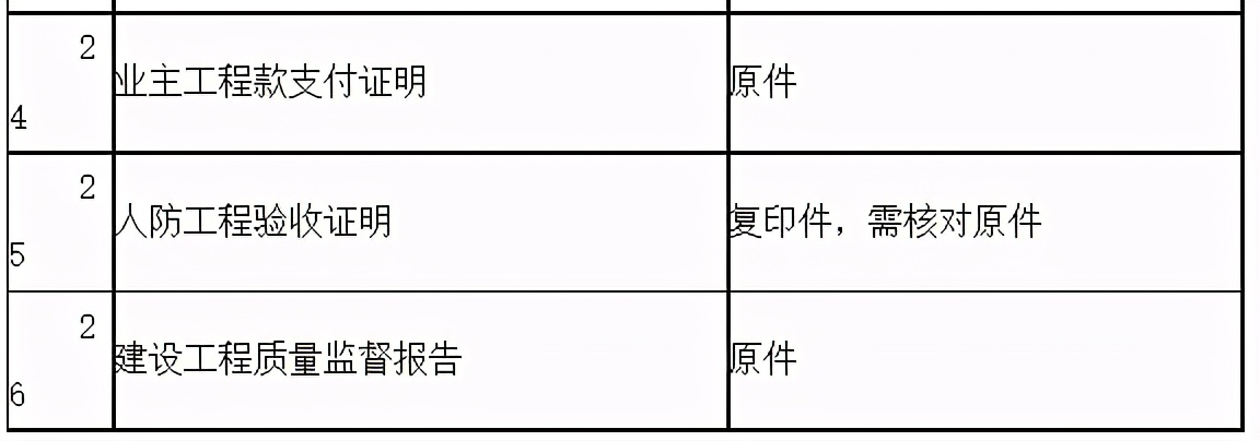 施工单位工程管理全套表格,工程项目甲方管理知识