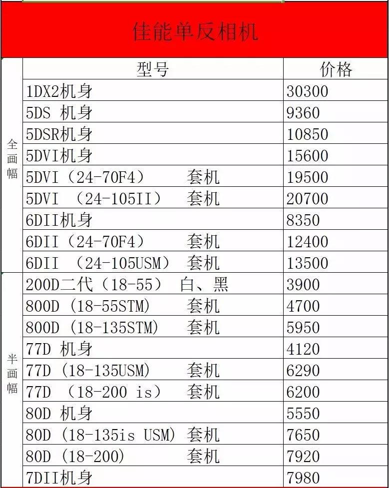 尼康d850刚发布时的价格,最近尼康d850为什么涨价