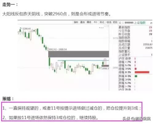 抄底信号彻底实锤,抄底信号已出还在犹豫什么