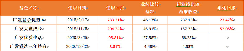 收益最高的十大基金公司,2023年收益最好十大基金