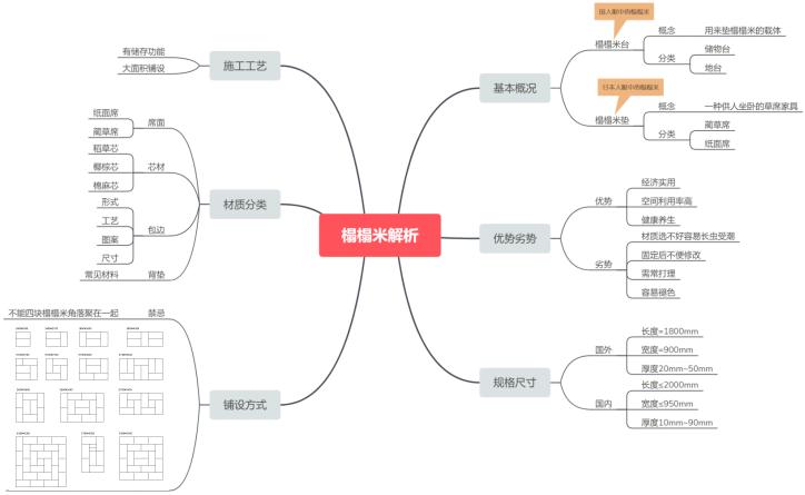 最合理的榻榻米,榻榻米的基本知识