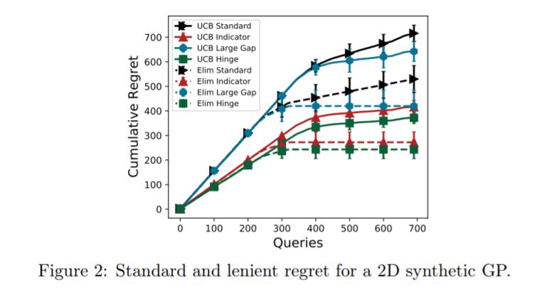 2023icml论文结果,icml2022计划
