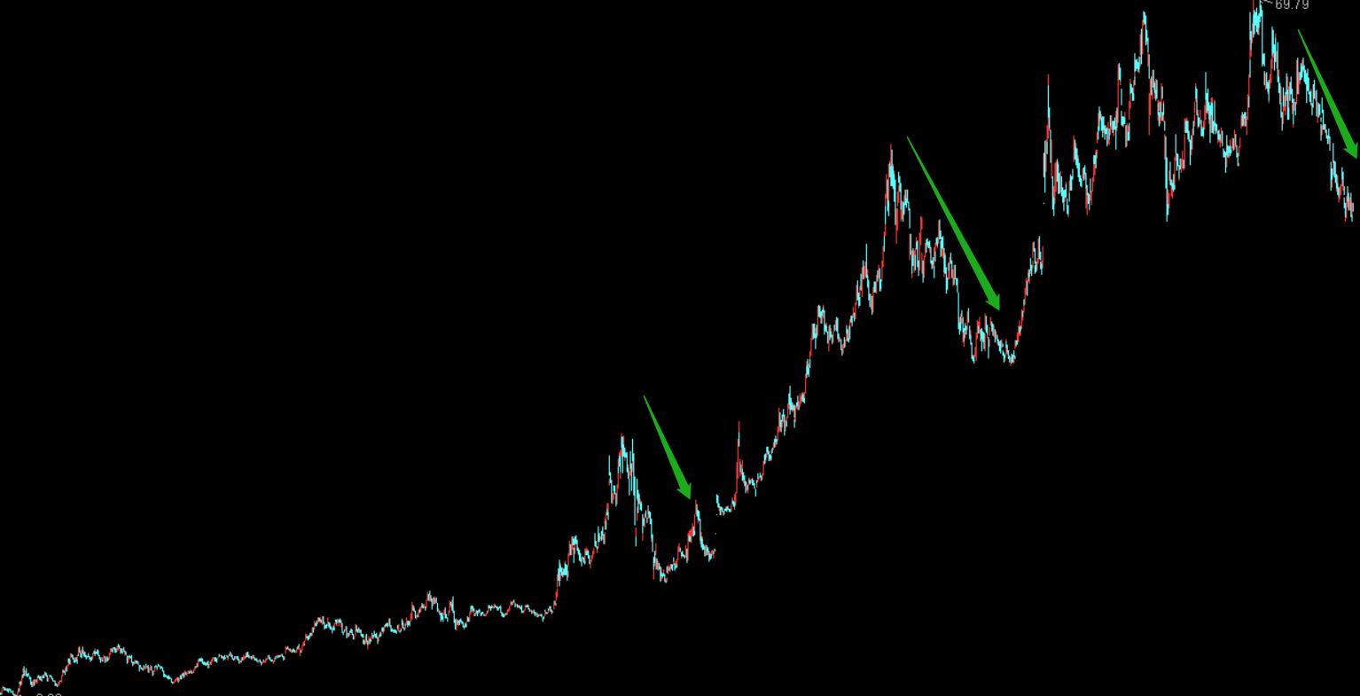价值投资和投机的成功率,股票价值投资中的价值投机