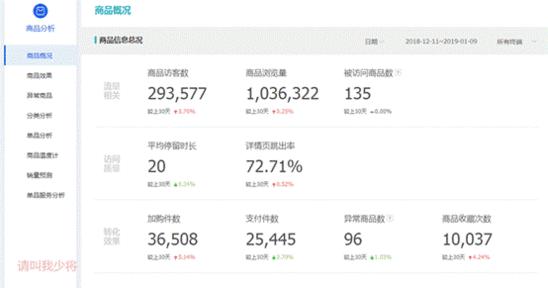 淘宝店铺怎么打造爆款,如何打造淘宝店铺爆款