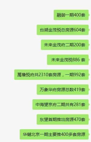 限竞房出售价格,即将入市的限竞房