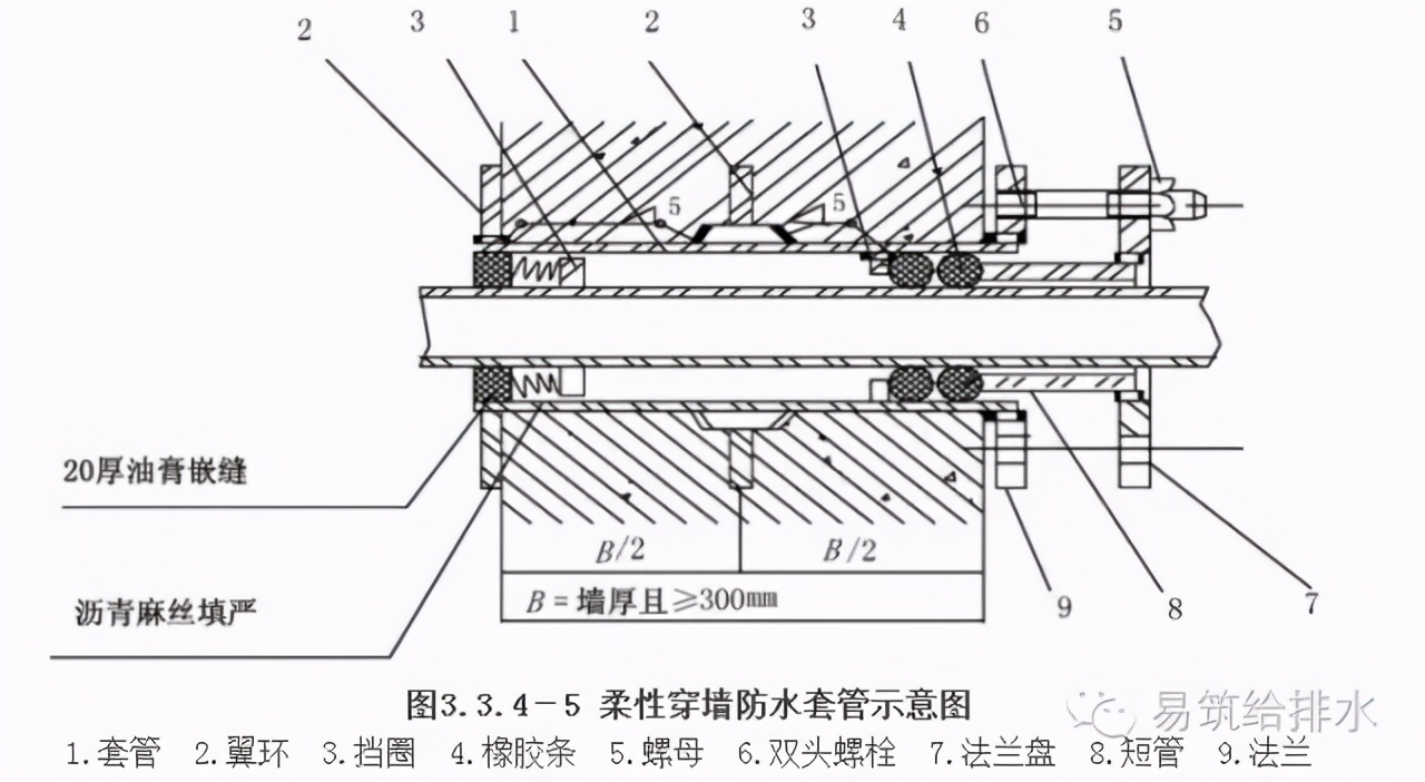 给水排水管道工程设计与施工规范,油气管网施工工艺流程及规范