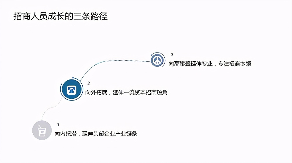 招商引资一般工作人员的做法思路,招商引资工作方案的指导思想