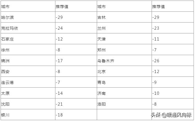 温室大棚怎么供热,温室加温系统计算