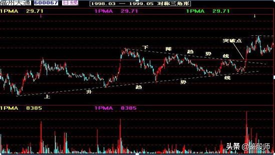 曹明成k线技术精要,史上最全K线组合图解