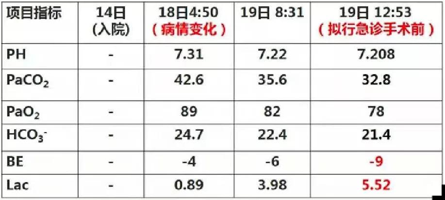一例感染性休克患者的麻醉处理
