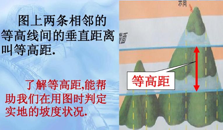 军用作战地图收藏价值,收藏备用军事地形学