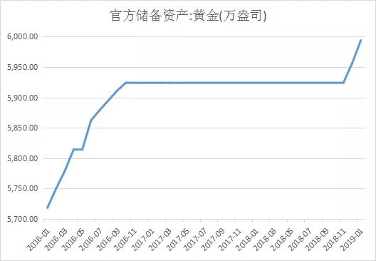 嘘！伦敦金属交易所LME是中国的，看央行如何精准抄底黄金！