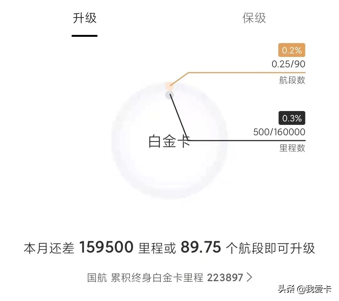 国航刷金卡最佳路线,国航金卡会额外赠送里程吗