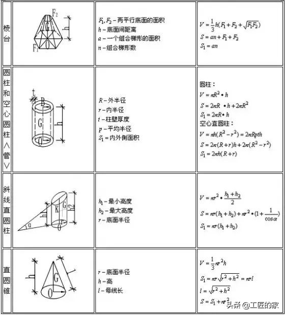建筑行业常用计算公式大全,二建建筑实务成本计算公式