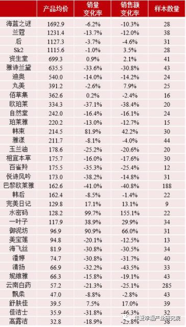 “疫”云之下,尚能美否?NCP疫情对美妆个护消费的影响分析