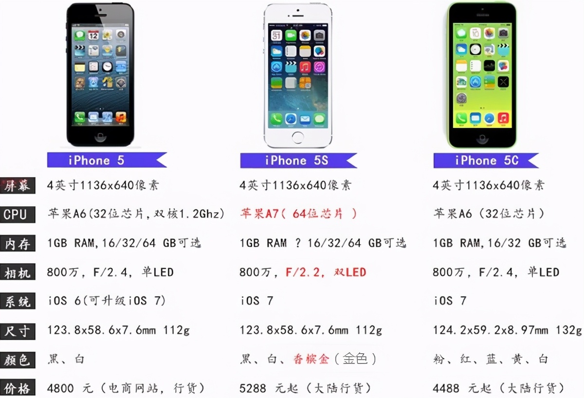 史上最失败的手机iphone5c,iphone5c是苹果最失败的产品吗