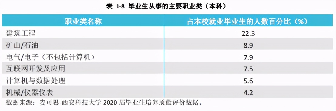 西安科技大学研究生就业率,西安科技大学就业率真实感受