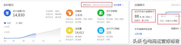 淘宝直通车怎么拉动手淘搜索,淘宝直通车拉自然搜索
