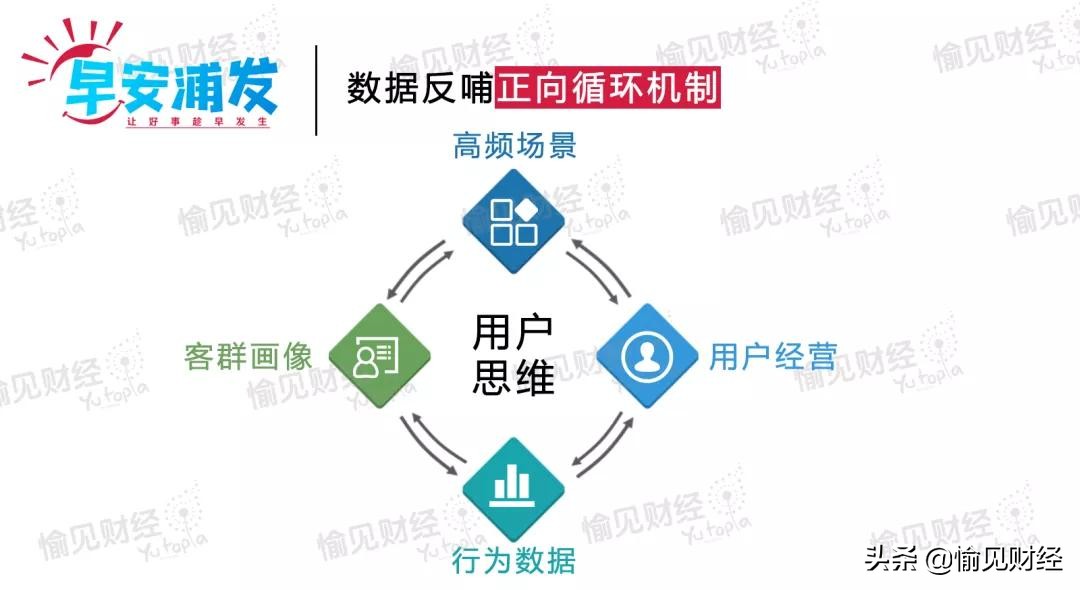 浦发信用卡基础知识,浦发信用卡五个维度