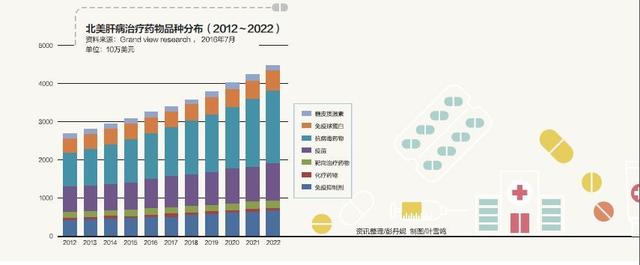 为什么国外没有保肝药,为何国外没有保肝药