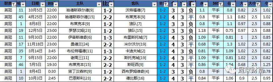 英冠最强阵容,英冠最经典绝杀