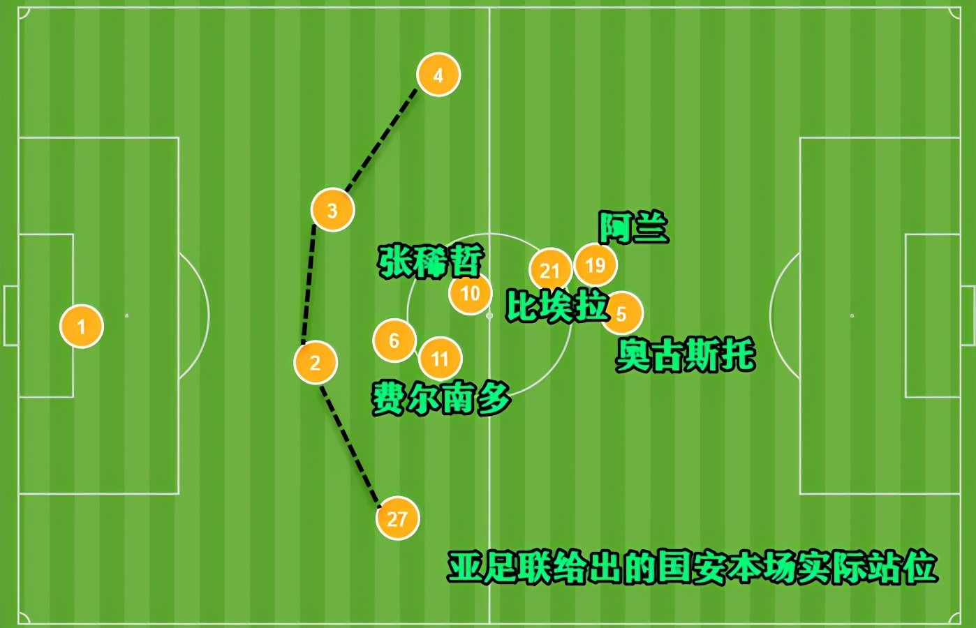热内西奥执教亚冠北京国安,国安奥古斯托总决赛结果
