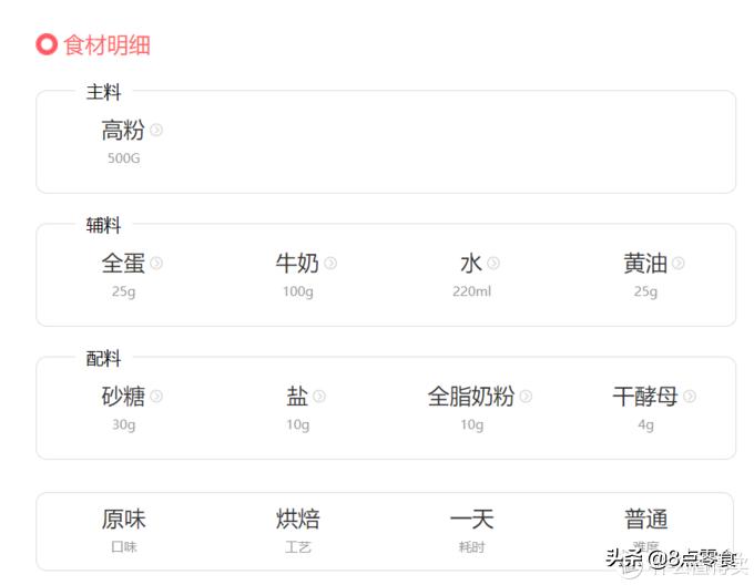 烘焙选材知识,烘焙原料基础知识讲解