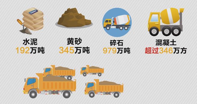 淮安内环高架开通仪式,淮安内环高架示意图