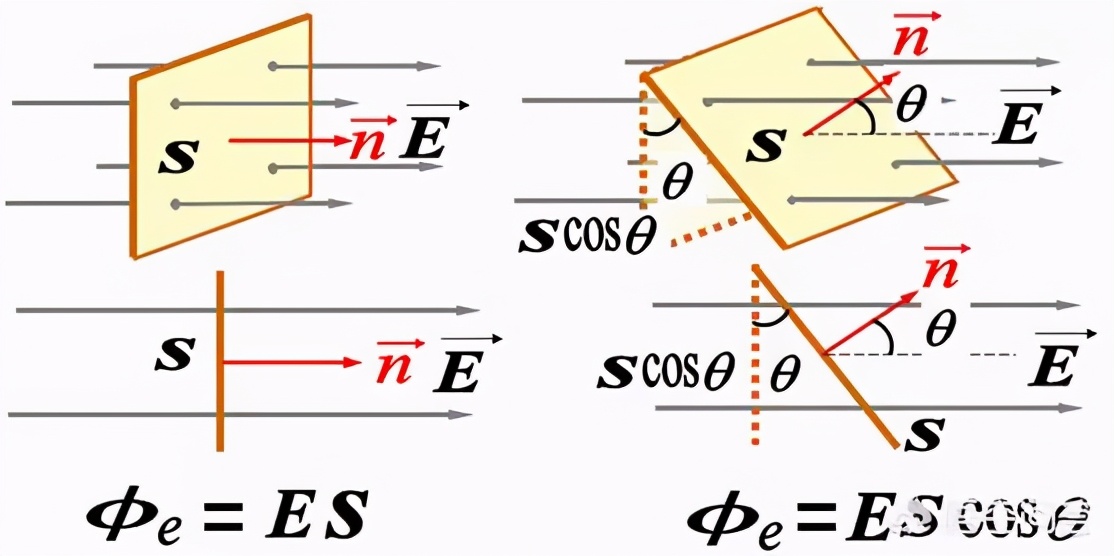 麦克斯韦方程组理论讲解,最美的公式麦克斯韦方程