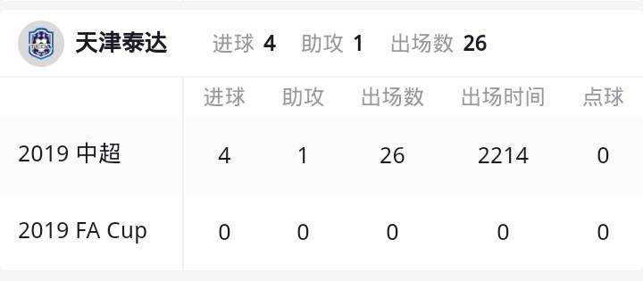 郑凯木黄石人,郑凯木申花