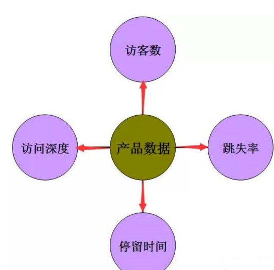 爆款直通车一天开多少合适,拼多多怎么开直通车和爆款
