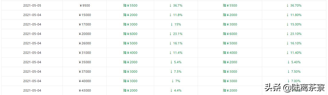 大益普洱茶交易行情,一件普洱茶