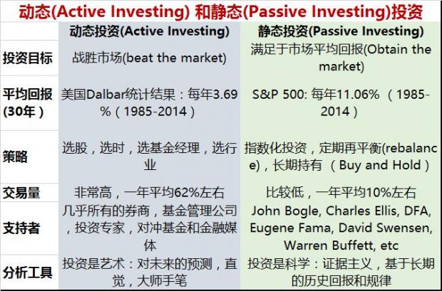 股票如何实现财富自由,通向财富自由的股票投资组合模型