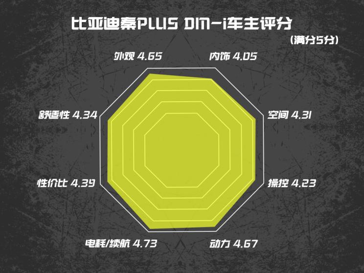 比亚迪最新车型油耗测试,比亚迪汽车油耗排行榜最新