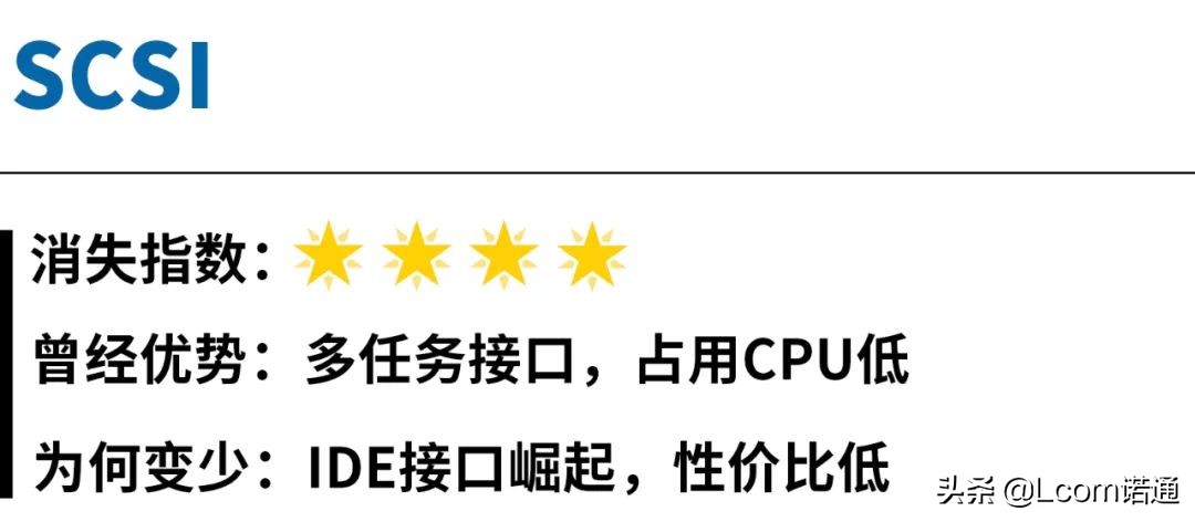 电脑上消失的接口,电脑上都有哪些接口