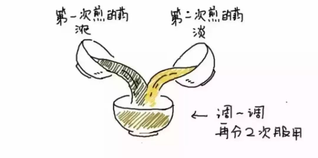 中药常用的煎煮法,煎药的火候与各类药物的煎煮时间